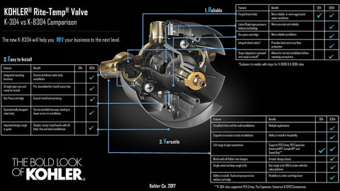 KOHLER Rite-Temp valve diagram comparing K-304 vs K-8304 with labeled features for the shower valve system