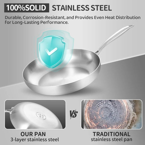 12 Inch Tri Ply Stainless Steel Pan No PFOA Or PTFE For Even Heat Quick Preheat Skillet with comparison between solid and traditional pans