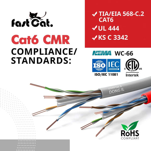 Category 6 Ethernet Cable 1000ft Blue 23 AWG CMR Insulated Solid Bare Copper Wire With Compliance and Standards Certificates