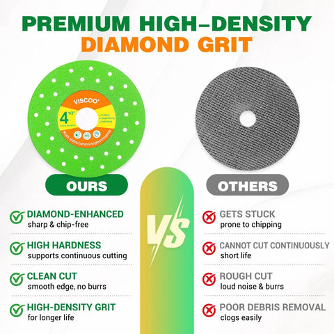 4.5 Inch Tile Cutter Diamond Blades For Angle Grinder Pack Of 4 With Premium Diamond Grit And Reinforced Steel Base Delivers All Day Sharpness, Low Friction, Chips Free Cuts On Ceramic Porcelain And Stone Tiles. comparison graphic