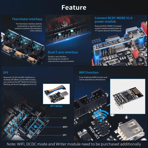 Turbo 32Bit 120MHz Control Board with WiFi, DCDC, dual Z-axis interfaces for 3D printers, showing installation features and BTT Writer use.
