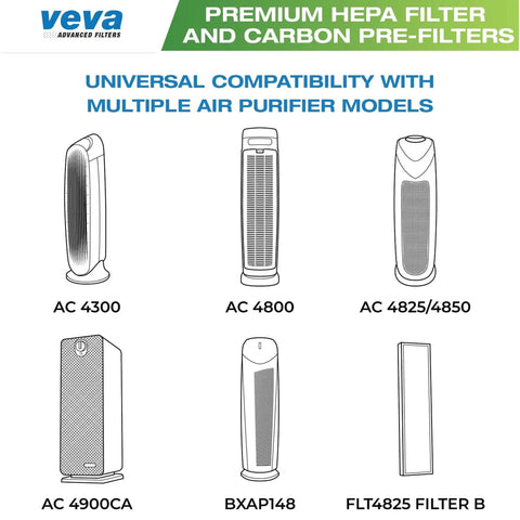 Replacement Filter B For Air Purifier Models AC4825, 4800, 4900 with True HEPA Filtration illustration with compatible models