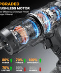 Beefy 1/2 Inch Impact Wrench Tool-Only 1106 Ft-Lbs Torque Compatible With 20V Batteries No Battery Or Charger Included Heavy Duty Performance For Pros And DIY Weekend Warriors brushless motor cutaway