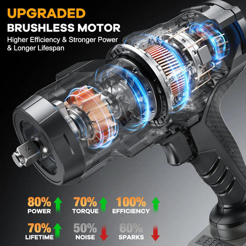 Beefy 1/2 Inch Impact Wrench Tool-Only 1106 Ft-Lbs Torque Compatible With 20V Batteries No Battery Or Charger Included Heavy Duty Performance For Pros And DIY Weekend Warriors brushless motor cutaway
