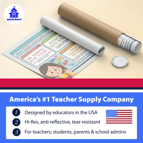 Unrolled Five Poster Computer Lab Set For STEM Classrooms Kid Friendly With Must Have Internet Safety Rules, 12 by 18 inches