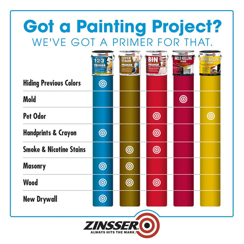 All Purpose Primer Sealer Stain Killer For Interior And Exterior Surfaces Bonds To Glossy Finishes Works At 35 F Rust Inhibitive Stain