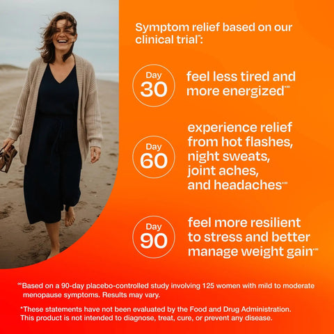 Real Menopause Relief Clinically Proven Formula Easing 12 Symptoms Like Hot Flashes Night Sweats Mood Swings Fatigue on Day 30 60 90