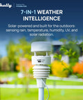 Ws90 7 In 1 Outdoor Weather Station With Bluetooth And Zigbee Connectivity Smart Home Ready Ultrasonic Wind Monitoring Haptic Rain Detection Temperature And Humidity Tracking UV And Illuminance Sensor IPX5 Rating Shelly Powered displayed outdoors with greenery.