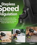 100000 RPM Cordless Leaf Blower With Dual 3Ah Batteries And Fast Charger showing stepless speed regulation for dust to leaves.