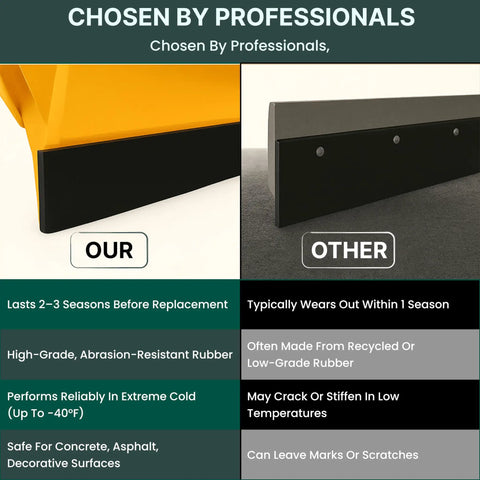 Comparison of heavy duty snow plow rubber cutting edge 96 by 6 inches for pickup trucks and tractors, showcasing durability and performance.