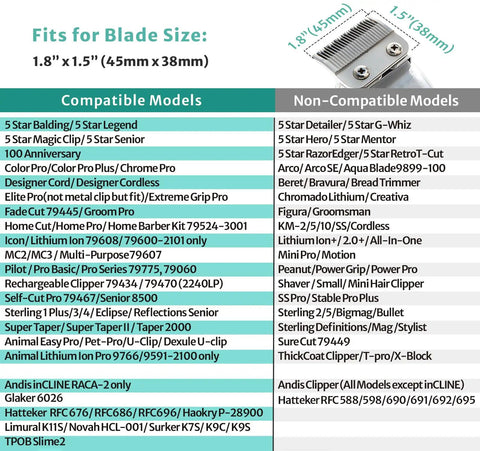 Chart showing compatible and non-compatible models for a clipper blade with dimensions 1.8" x 1.5" (45mm x 38mm).
