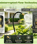 Automatic Drip Irrigation Kit For Garden And Yard Three Eighths Inch Tubing DIY Lawn Greenhouse System With Adjustable 360 Degree Copper Spray Nozzles Ideal For Raised Beds Pots And More 20ft demonstrating uninterrupted flow on garden plants