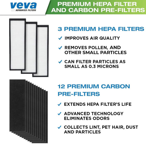 Replacement Filter B For Air Purifier Models AC4825, 4800, 4900 With True HEPA 3 filters and 12 pre-filters shown