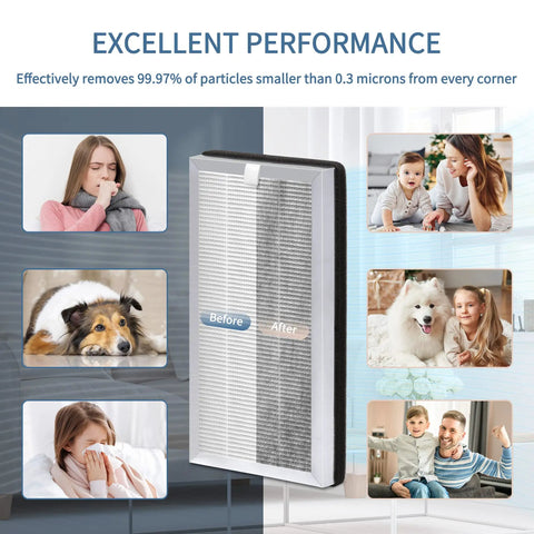 4 Pack Replacement Filter for MA Series Air Purifier 15W 15B 15S 3 In 1 H13 HEPA Filter with performance benefits and usage scenarios