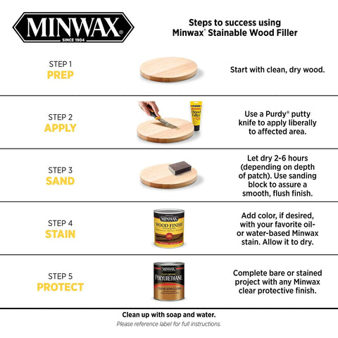 Graphic showing steps to use Minwax Stainable Wood Filler for easy repair of cracks and gouges indoors and outdoors.