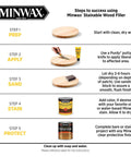 Instructional guide for Minwax Stainable Wood Filler steps: prep, apply, sand, stain, and protect with products shown.