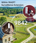 Long Range Wireless Bridge Kit With 3MP IP Camera for barns, shown installed on barn and shed covering 9842FT range.