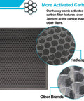 Replacement Filter Set For Levoit LV-PUR131 Series Air Purifiers 2 Pack H13 True HEPA And Activated Carbon Filters grid detail
