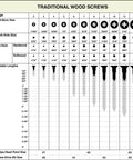 Traditional wood screw size chart showing various gauges, bore sizes, and lengths for woodworking projects.