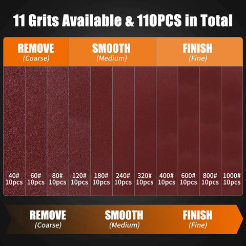 Turn Your Grinder Into A Beast Sander With This 5 Inch 114-Piece Sanding Disc Set For Wood And Metal Polishing, grit chart image.