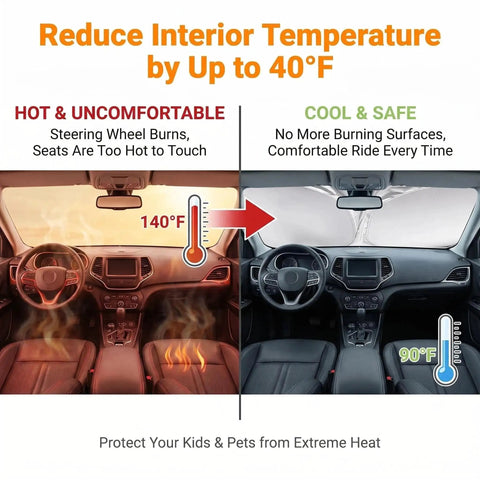 Comparison of car interior temperatures with and without Tailored Fit Windshield Sun Shade For Rivian R2, Foldable Reflective Front Window Visor.