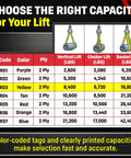 Job Site Ready Heavy Duty Endless Round Polyester Rigging Sling Six Feet Long Yellow Handles Tough Loads Made In Usa Reliable Industrial Lifting Gear Equipment capacity chart with color codes.