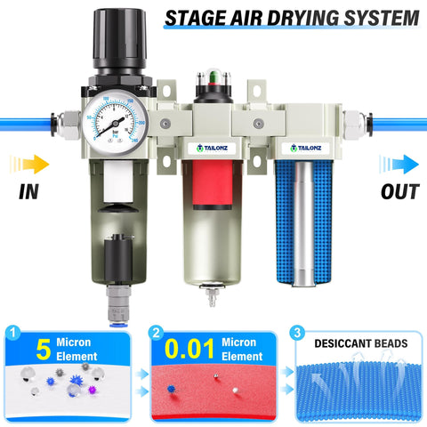 Industrial Air Drying System 0 To 240 PSI Half Inch NPT With Three Stage Filtration Particulate And Coalescing Filters
