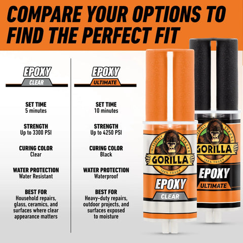 Two Gorilla 2-part epoxy syringes, clear and black Ultimate, 0.85 oz each, home improvement