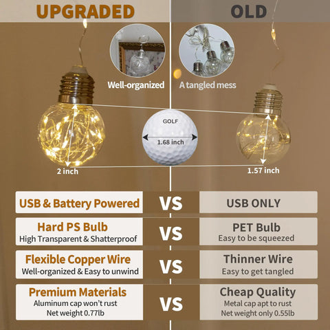 Comparison of Warm White 200 LED Wishing Ball Window Curtain Lights highlighting upgraded USB power and durable materials.