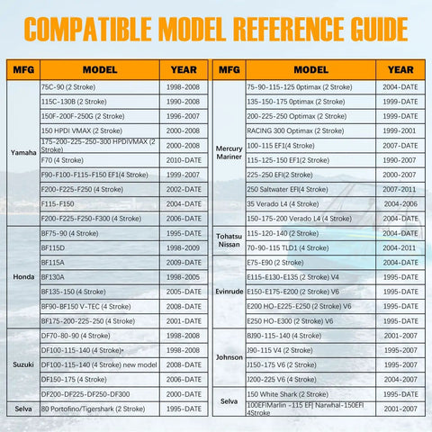 Compatible model reference guide for Plug And Play 300HP Hydraulic Outboard Steering Kit For Boats.