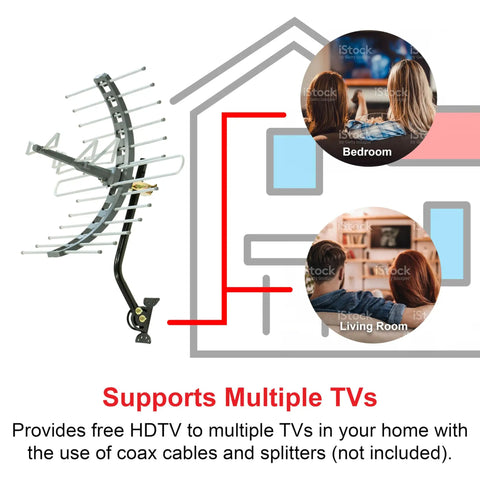 Diagram showing Long Range Outdoor HDTV Antenna For 4K And 1080P TV Attic Or Outdoor Mount With J Bracket supporting multiple TVs