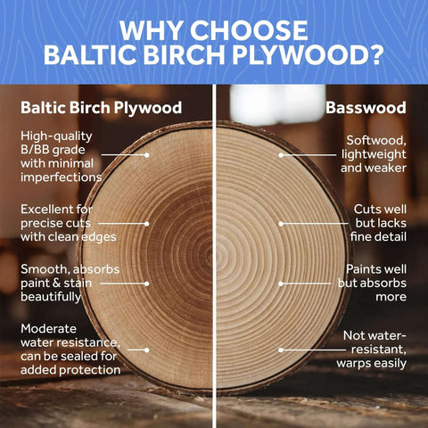Baltic Birch plywood cross-section (left) vs Basswood cross-section (right) with visible growth rings.