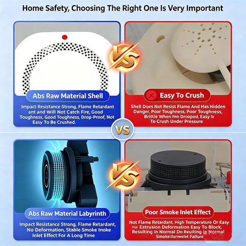 Dual Sensor Smoke Detector And Fire Alarm 4 Pack Kit Delivering Battle Ready Protection Plus 85 Decibel Siren For Homes Craving Heavy Duty Safety And Zero Hassle Setup Anytime comparison of strong and weak shell materials for smoke alarms.