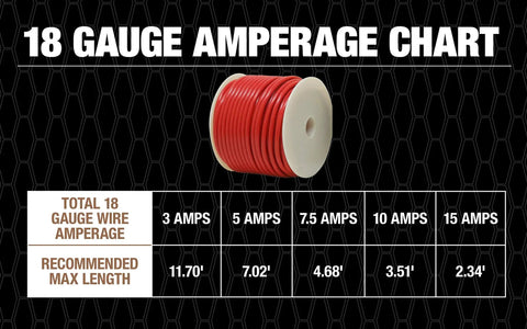 18 Gauge Primary Wire Bulk Spool 100 Feet Red Heavy Duty Work Ready PVC Jacket Water Oil Chemical Resistant with amperage chart