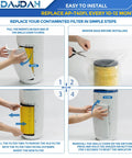 Guide showing how to install Replacement True HEPA Filter For Homedics Air Purifier 5 In 1, AP-T40FL And AP-T45 Compatible.