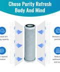Four Pack Radial Flow Carbon Water Filter Cartridges For Whole House Replacement 0.5 Micron 10 Inch By 2.5 Inch diagram