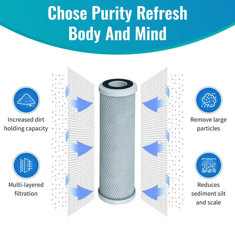 Four Pack Radial Flow Carbon Water Filter Cartridges For Whole House Replacement 0.5 Micron 10 Inch By 2.5 Inch diagram