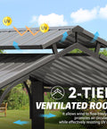 8x5Ft Hardtop Grill Gazebo With Double Galvanized Steel Roof showing two-tier ventilated roofing and UV protection features.