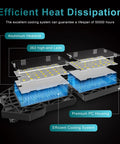 Efficient cooling system of Ultra Bright 4 Pack 180W Led Garage Lights 36000LM With E26 E27 Base Deformable 10 Plus 1 Panel