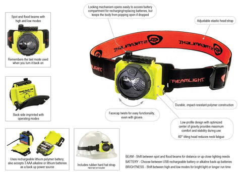 Dual Beam LED Headlamp With Spot And Flood Lights, 125 Lumen Output, 1700 Candela, Hands Free Light For Work And Outdoors, USB Rechargeable Capable, Lightweight Black Headlamp shown with features labeled.