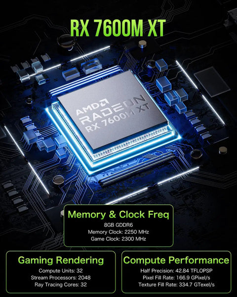 Close-up of AMD Radeon 7600M XT graphics card, showing 8GB GDDR6, designed for External Gpu Docking Station With Amd Radeon 7600M Xt Graphics Card, 8G Gddr6 Memory, Usb4 And Oculink Connectors, Hdmi 2.1 And Displayport 2.0 For Slick Gaming Laptop Setup And Badass Gameplay Boost.