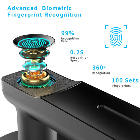 Fingerprint Door Lock No Key Needed With 0.2 Second Auto Unlock, 100 Biometric Profiles, sensor technology and recognition details