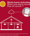 Diagram showing Smart Smoke Detector With WiFi And Alexa Compatibility, Google Home Ready, interconnected with app showing alert.