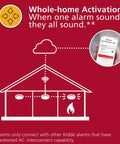 Whole-home activation diagram for Top Shelf Smart Smoke Detector Delivering Wifi Connectivity Alexa Integration Hardwired Design With Battery Backup Voice And App Alerts Rock Solid Home Defense No Sweat Install Two Pack.