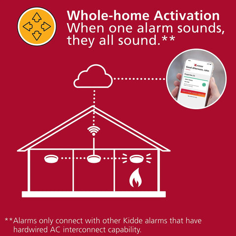 Whole-home activation diagram for Top Shelf Smart Smoke Detector Delivering Wifi Connectivity Alexa Integration Hardwired Design With Battery Backup Voice And App Alerts Rock Solid Home Defense No Sweat Install Two Pack.