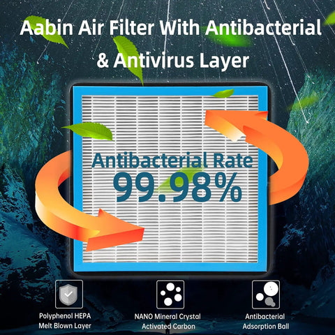 Cabin Air Filter Replacement CF10285 With HEPA And Activated Carbon For Land Rover, antibacterial and antivirus layer
