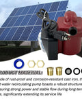 Heavy Duty Hot Water Circulator Pump Fractional Drive with cast iron body, 115V, shown with solar panels.