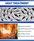 Heat treatment process and durability features of 41 Roller Chain 20 Feet Beefed Up Industrial Grade Carbon Steel Pre Lubed And Pre Stretched Heavy Duty Gate Opener Chain