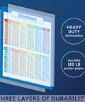 Go-To Multiplication And Division Poster Set 2 Pack Laminated Math Classroom Charts 18 By 24 Inches tear-resistant layers detail