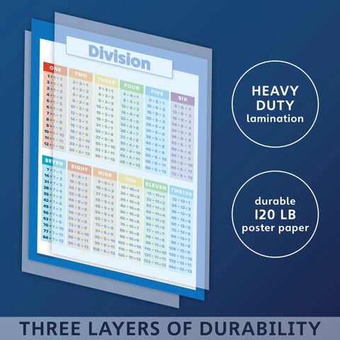 Image of Three Poster Pack For Multiplication, Division, Fractions, Decimals And Percentages Laminated 18 By 24 Inch Math Chart Set.